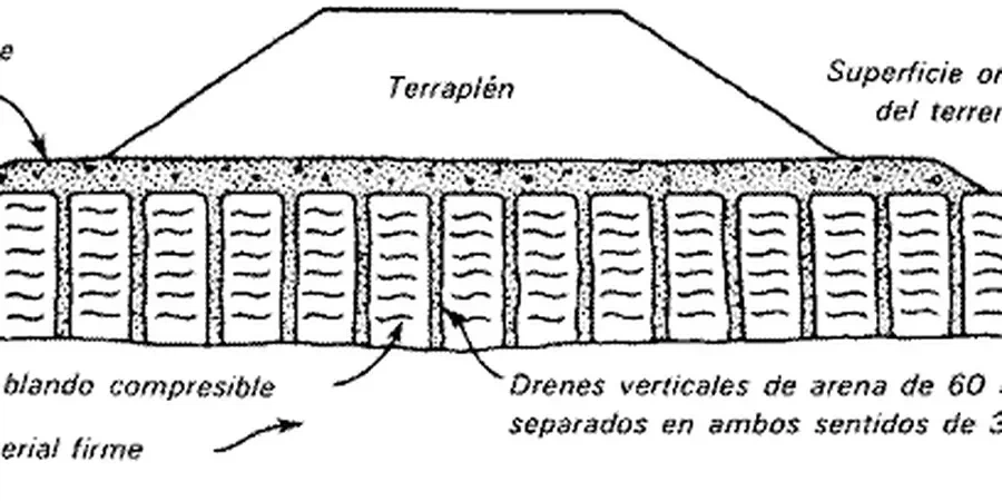 Image illustrative de Conception de drains verticaux préfabriqués à Albi
