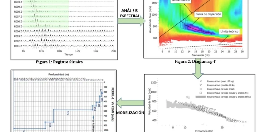 Image illustrative de MASW / VS30 (vitesse des ondes de cisaillement) à Albi